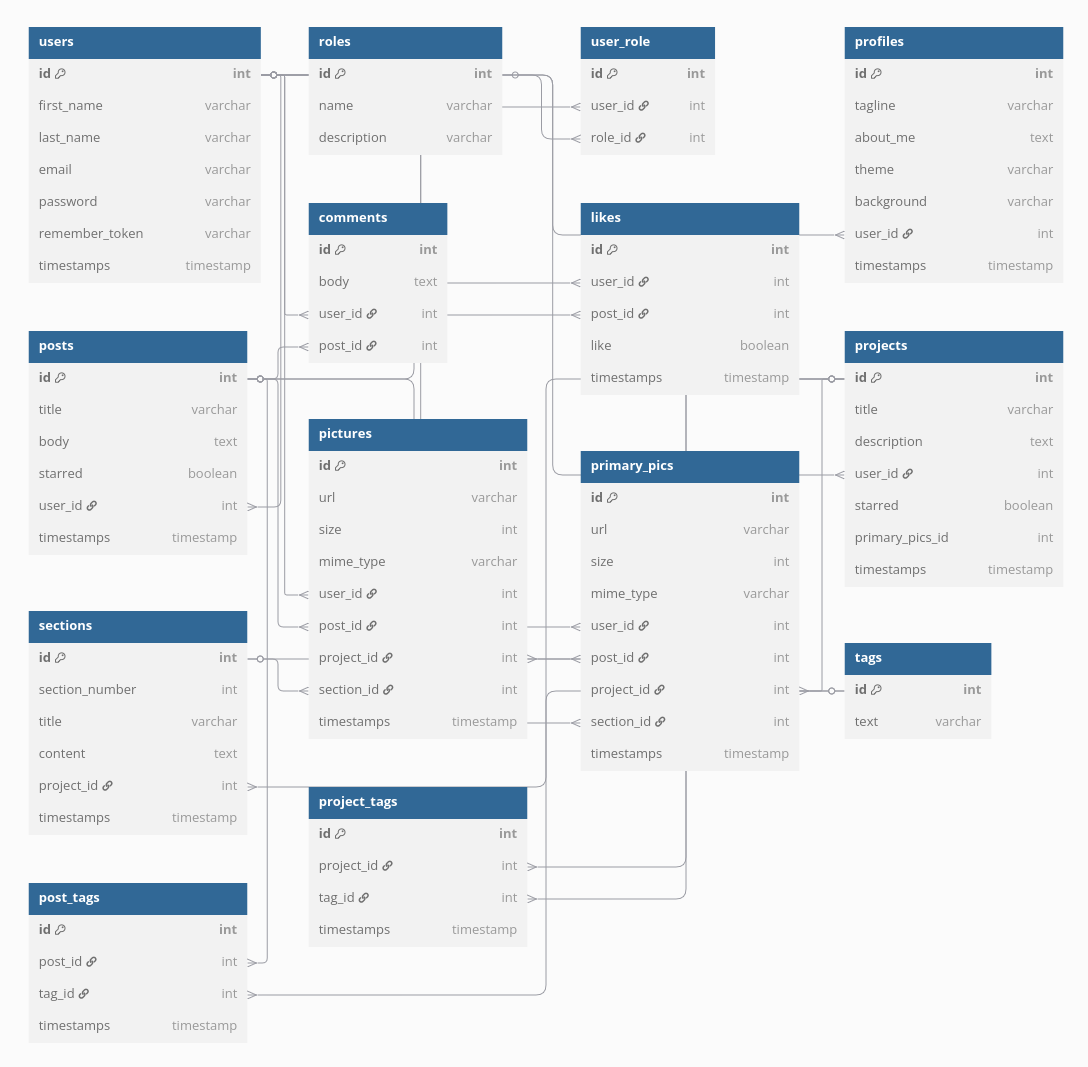 Database Schema